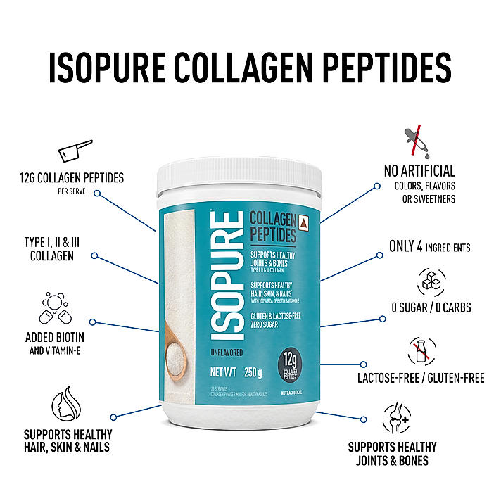 Isopure Collagen Peptides (12g/serve) with Type I,II & III Collagen