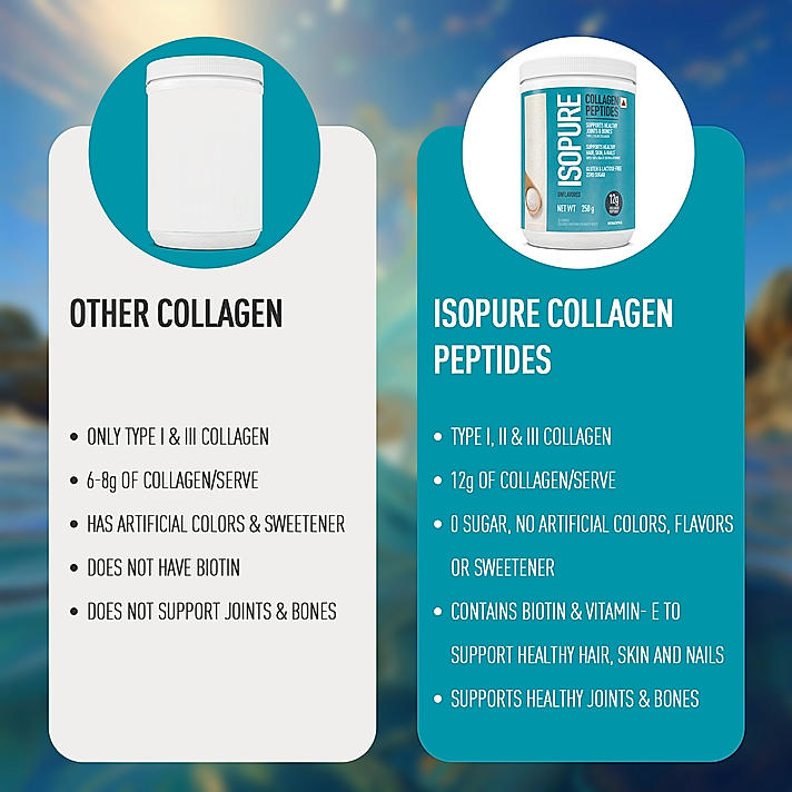 Isopure Collagen Peptides (12g/serve) with Type I,II & III Collagen