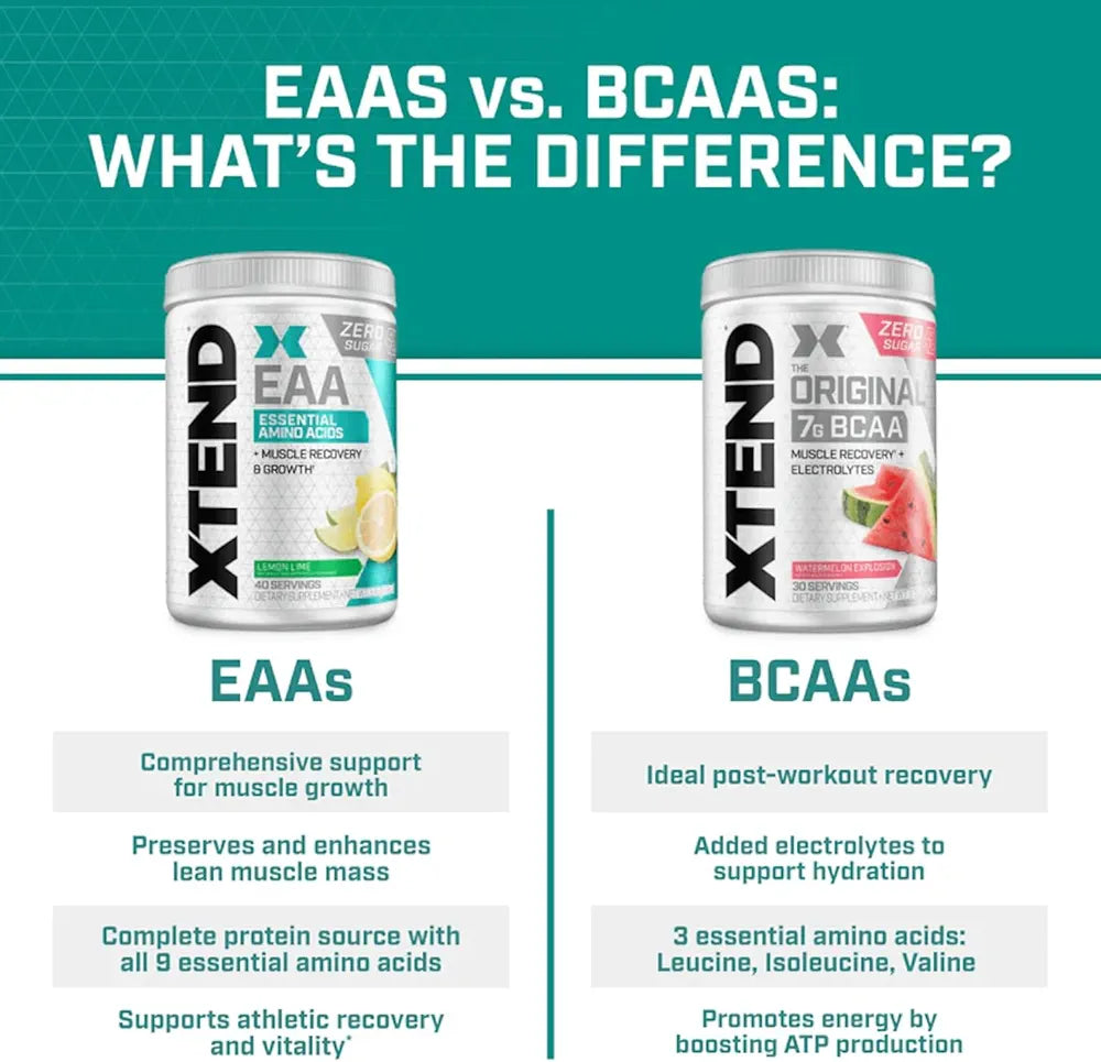 Scivation XTEND EAA + BCAA Powder