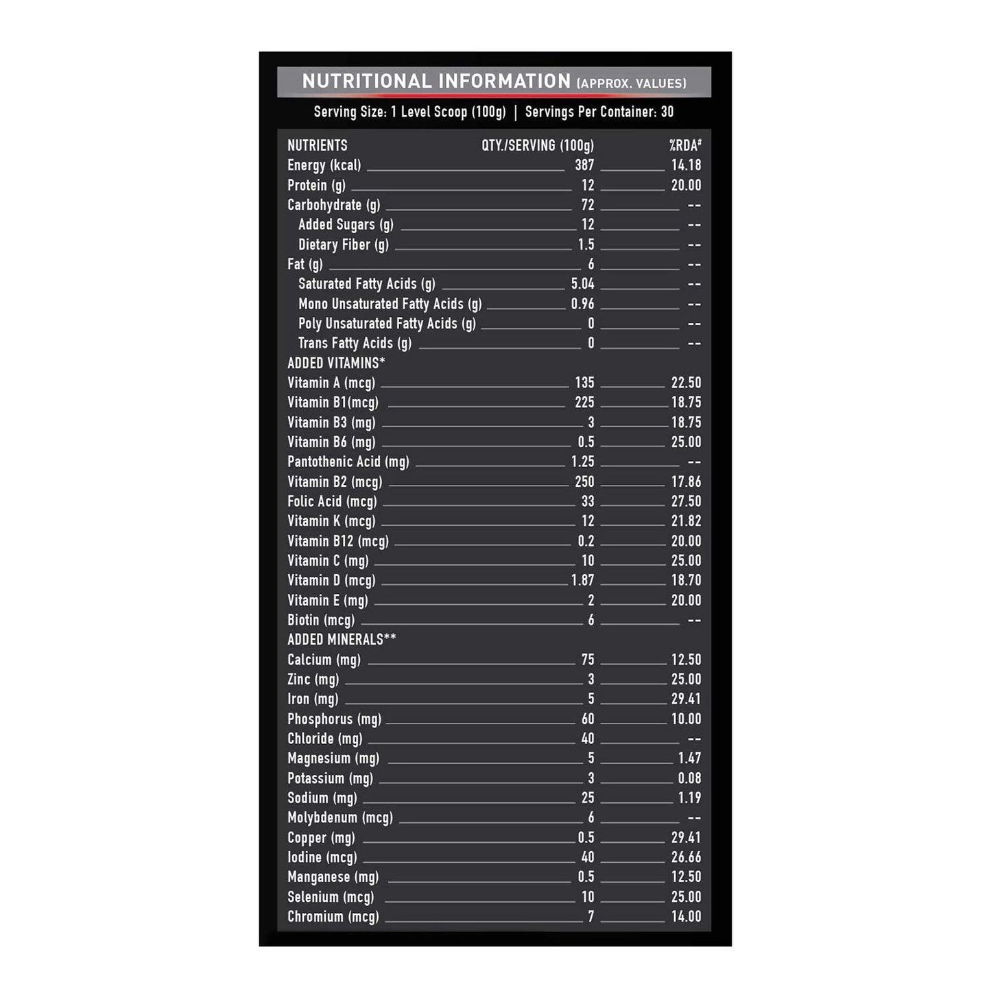 MuscleBlaze Weight Gainer - Muscle Engine Supplement Store