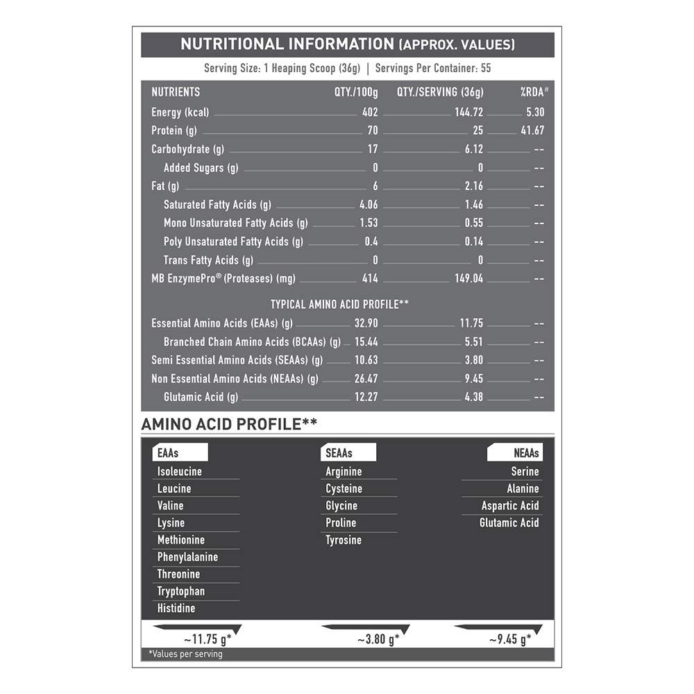 MuscleBlaze Biozyme Performance Whey - Muscle Engine Supplement Store
