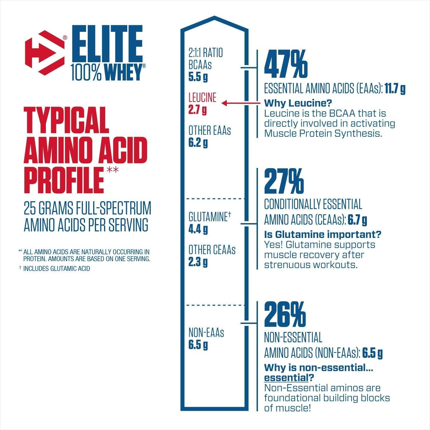 Dymatize Elite Whey Protein Powder - Muscle Engine Supplement Store