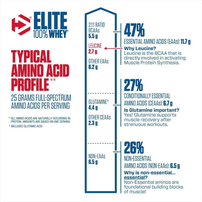 Dymatize Elite Whey Protein Powder - Muscle Engine Supplement Store