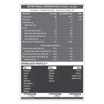 MuscleBlaze Biozyme Performance Whey - Muscle Engine Supplement Store